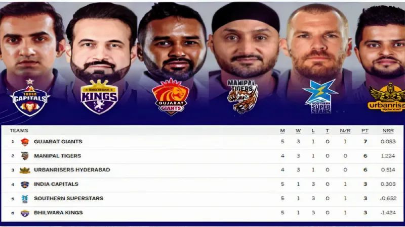 Legends League Cricket: Tracking Team Positions on the Points Table after GG vs. SSS Match