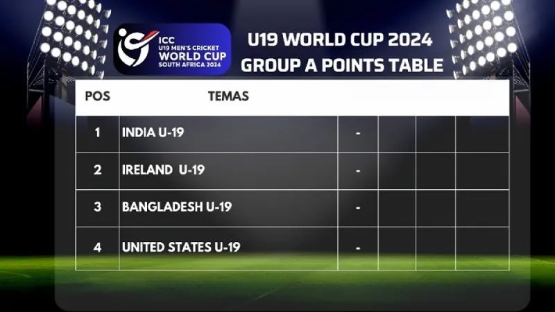 Key Players of Group A in the ICC U19 World Cup 2024